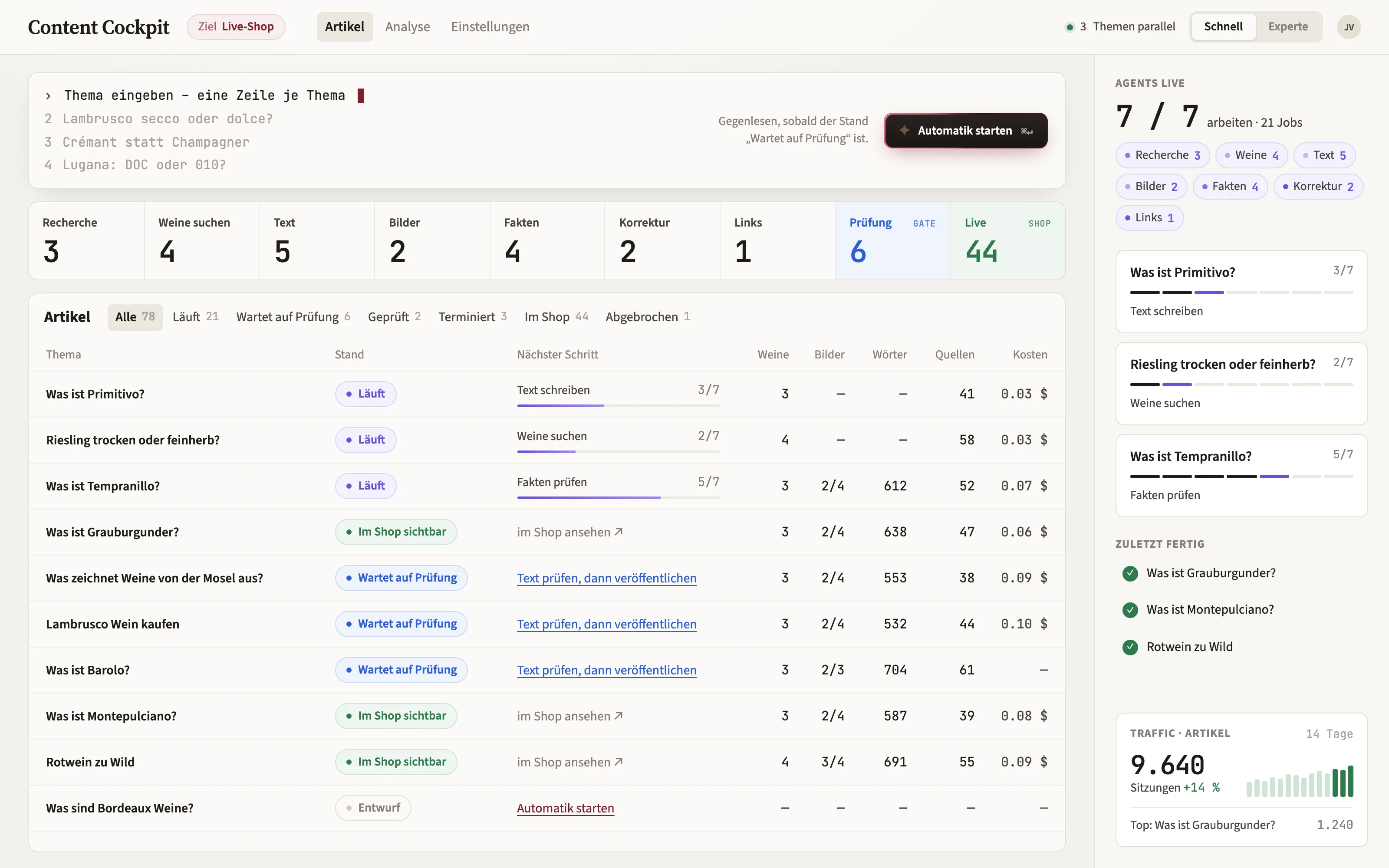 Content Cockpit: Artikel-Tabelle mit Pipeline-Stufen, Gate und Live-Zähler