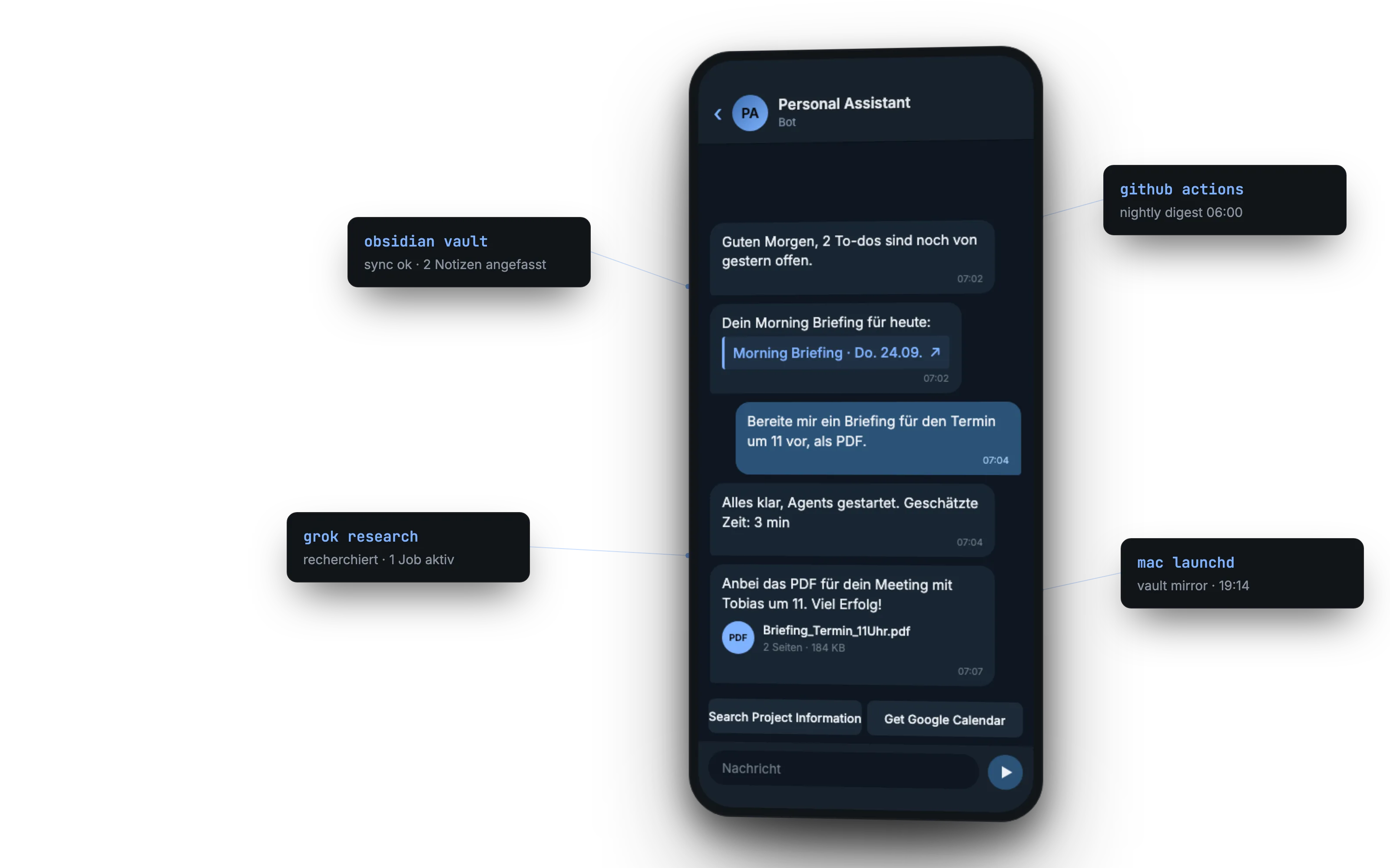 Assistent: Telegram-Chat mit Morning Briefing und PDF, daneben Vault-Sync und Agent-Jobs