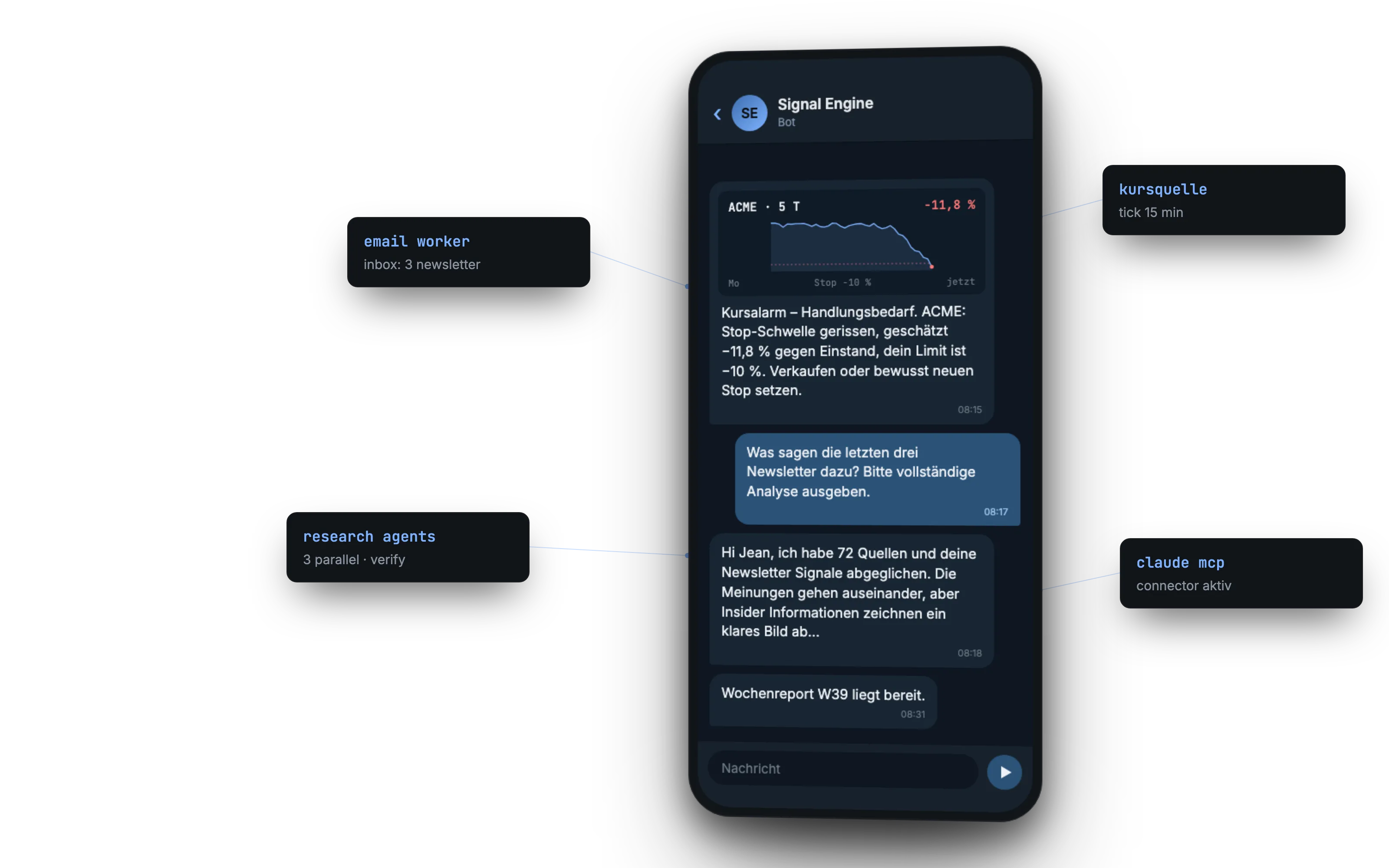 Signal Engine: Telegram-Chat mit Kursalarm, daneben die angebundenen Systeme